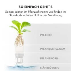 GrowIt Farm Smart Indoor Garden 28 Pflanzen 48W LED 8 Liter 20 GrowIt Farm Smart Indoor Garden 28 Pflanzen 48W LED 8 Liter -Einrichtungsgeschäft 10033115 de 0009 logo