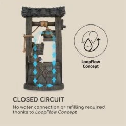 Speyer Kaskadenbrunnen Gartenbrunnen 4 Stufen Akku 2,8W Solar LED -Einrichtungsgeschäft 10034731 yy 0005 logo Blumfeldt Speyer Kaskadenbrunnen