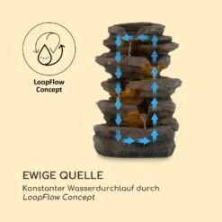 Stonehenge Solarbrunnen LED-Beleuchtung Polyresin Lithium-Ionen-Akku -Einrichtungsgeschäft 10035727 de 0005 logo