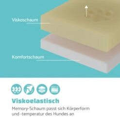 Luna Hundebett Waschbar Orthopädisch Rutschfest Memory-Schaum Größe L -Einrichtungsgeschäft 10037535 de 0003 logo