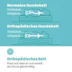 Luna Hundebett Waschbar Orthopädisch Rutschfest Memory-Schaum Größe M -Einrichtungsgeschäft 10037538 de 0004 logo