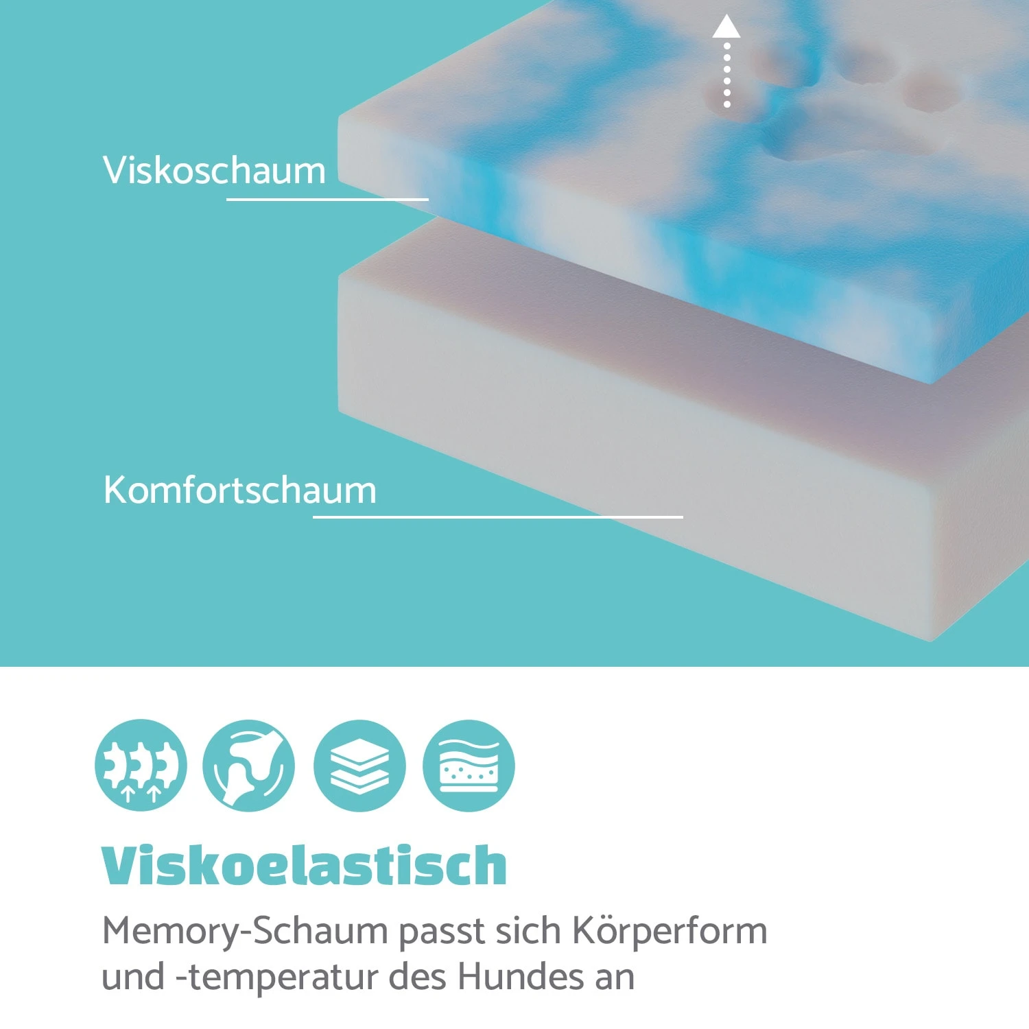 Odin Hundesofa Waschbar Orthopädisch Rutschfest Memory-Schaum Größe L 3 Odin Hundesofa Waschbar Orthopädisch Rutschfest Memory-Schaum Größe L – Bild 3