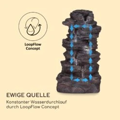 Stonehenge XL Solarbrunnen LED-Beleuchtung Polyresin Li-Ionen-Akku -Einrichtungsgeschäft 10040348 de 0005 logo